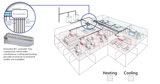 house air conditioning